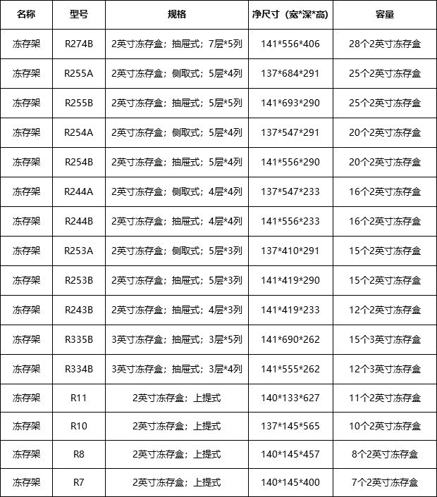 1111.jpg 供應低溫不銹鋼凍存架及凍存盒 低溫凍存架 第8張